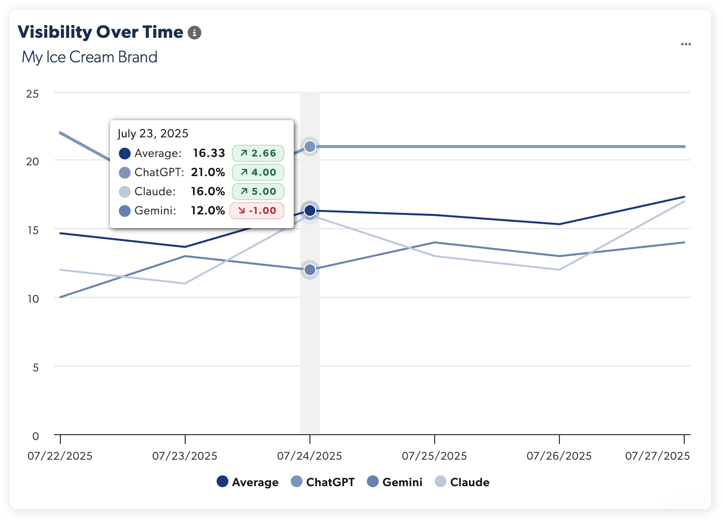 Muck Rack Introduces Advanced AI Capabilities, Including Pitch Coverage Detection and Agentic Tools